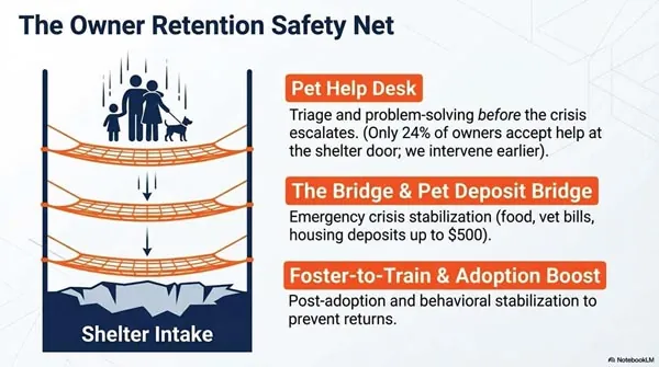 The Prevention Blueprint: The Prevention Approach