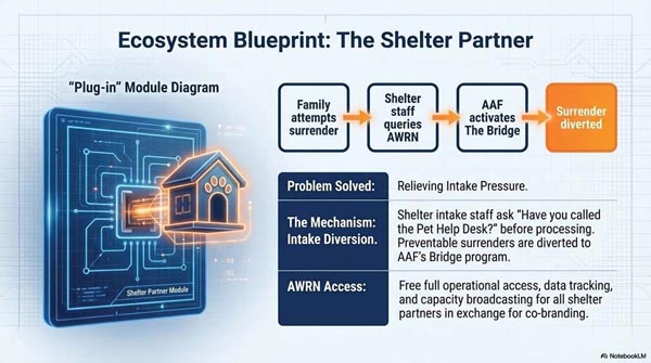 Shelter Partners