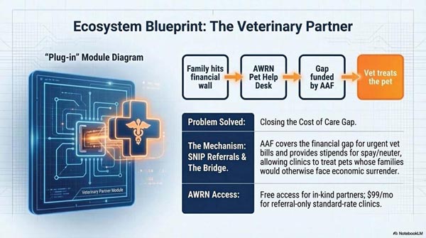 Vet Partners
